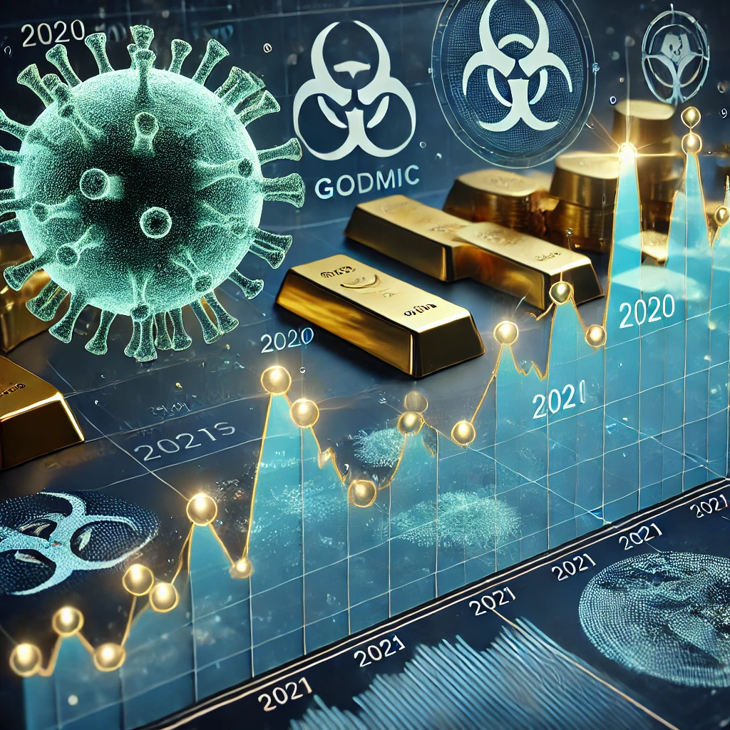 A-graph-style-image-illustrating-the-trend-of-gold-prices-over-recent-years.-The-graph-features-key-data-points-such-as-a-peak-in-2020-during-the-pan