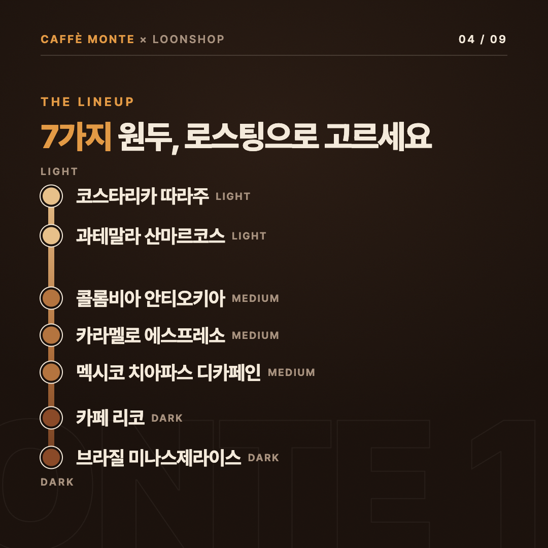 카페 몬테 원두 일곱 가지를 라이트부터 다크까지 나눈 라인업